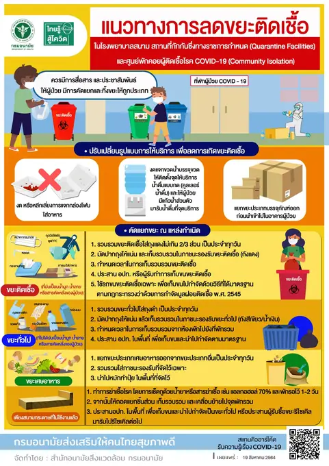 สื่อความรู้การจัดการขยะติดเชื้อและกฎหมายขยะ