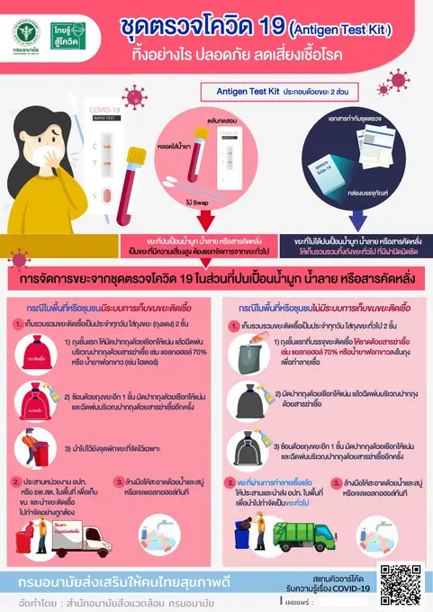 สื่อความรู้การจัดการขยะติดเชื้อและกฎหมายขยะ
