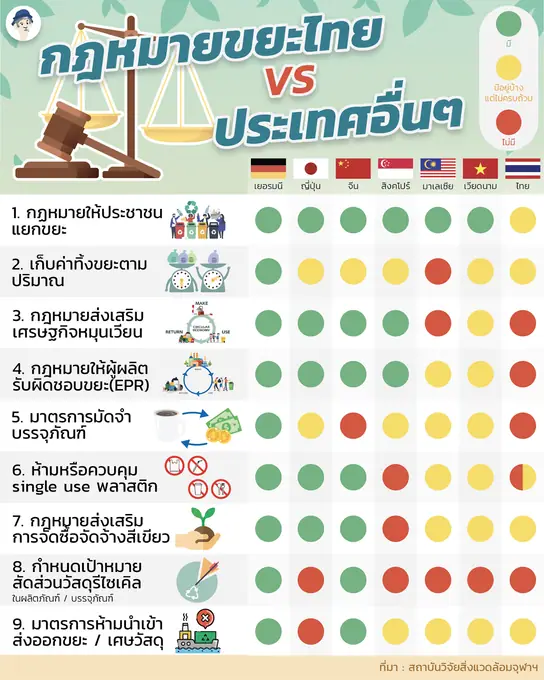 สื่อความรู้การจัดการขยะติดเชื้อและกฎหมายขยะ