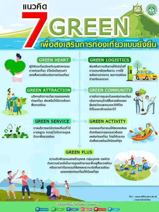 ข่าวประชาสัมพันธ์สิ่งแวดล้อมและพลังงาน