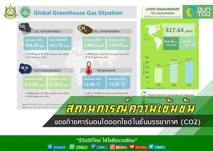 ข่าวประชาสัมพันธ์สิ่งแวดล้อมและพลังงาน