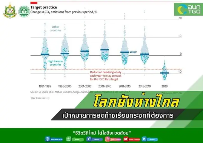 ข่าวประชาสัมพันธ์สิ่งแวดล้อมและพลังงาน