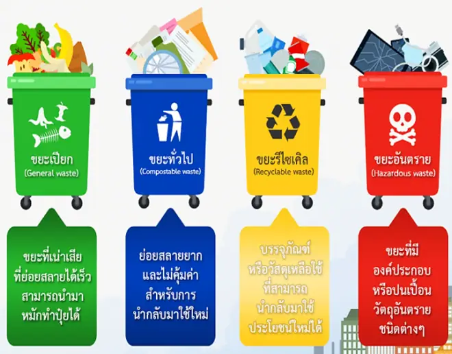 ร่วมมือร่วมใจ รณรงค์ เชิญชวน