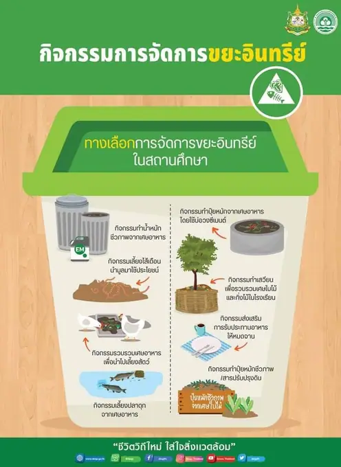 ร่วมมือร่วมใจ รณรงค์ เชิญชวน