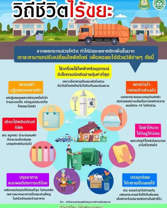 ร่วมมือร่วมใจ รณรงค์ เชิญชวน
