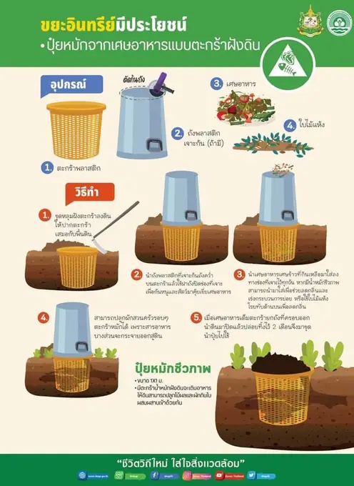 ร่วมมือร่วมใจ รณรงค์ เชิญชวน