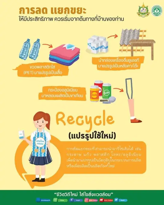 ร่วมมือร่วมใจ รณรงค์ เชิญชวน