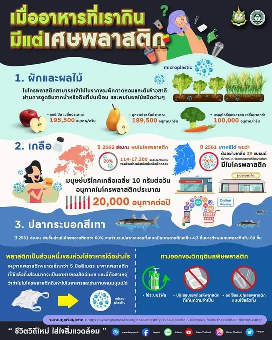 ร่วมมือร่วมใจ รณรงค์ เชิญชวน