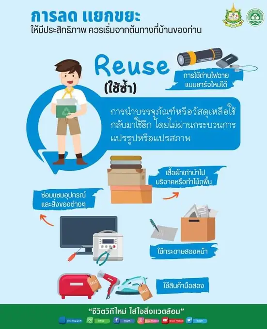 ร่วมมือร่วมใจ รณรงค์ เชิญชวน