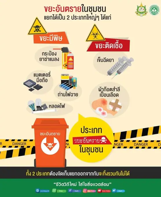 ร่วมมือร่วมใจ รณรงค์ เชิญชวน