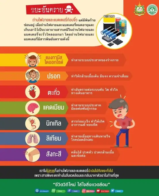 ร่วมมือร่วมใจ รณรงค์ เชิญชวน