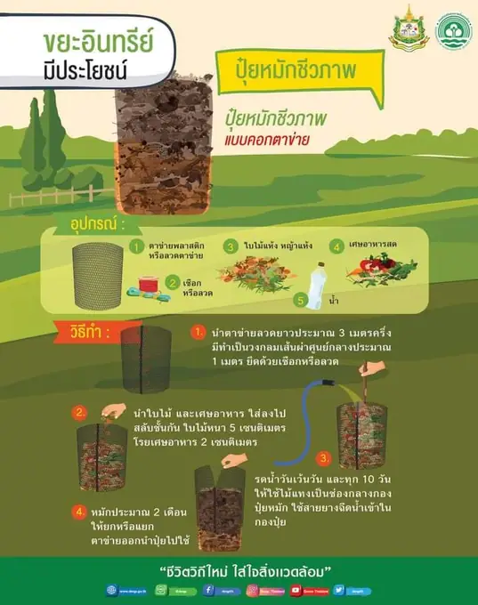 ร่วมมือร่วมใจ รณรงค์ เชิญชวน