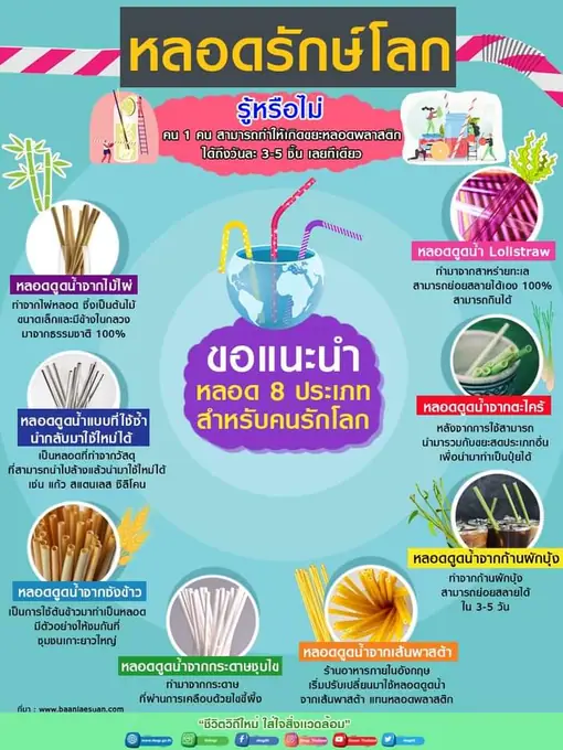 ร่วมมือร่วมใจ รณรงค์ เชิญชวน