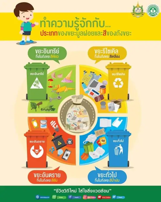 ร่วมมือร่วมใจ รณรงค์ เชิญชวน