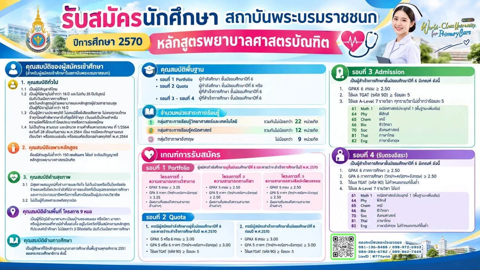 ภาพสรุปคุณสมบัติและเกณฑ์การรับสมัคร หลักสูตรพยาบาลศาสตรบัณฑิต ปีการศึกษา 2570 ทั้ง 4 รอบ
